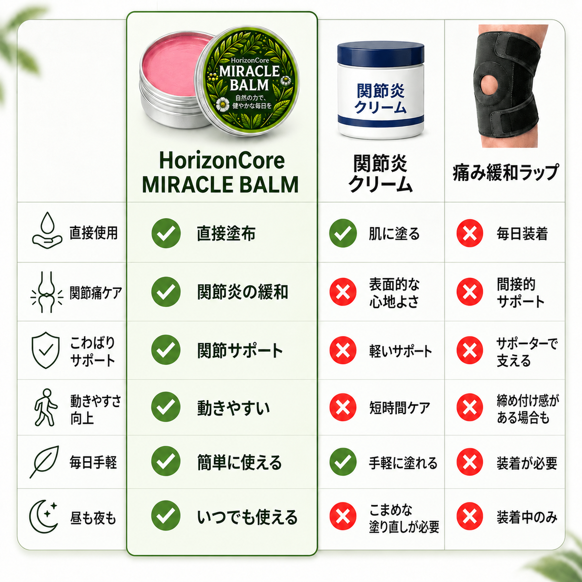 HorizonCore Miracle Balm