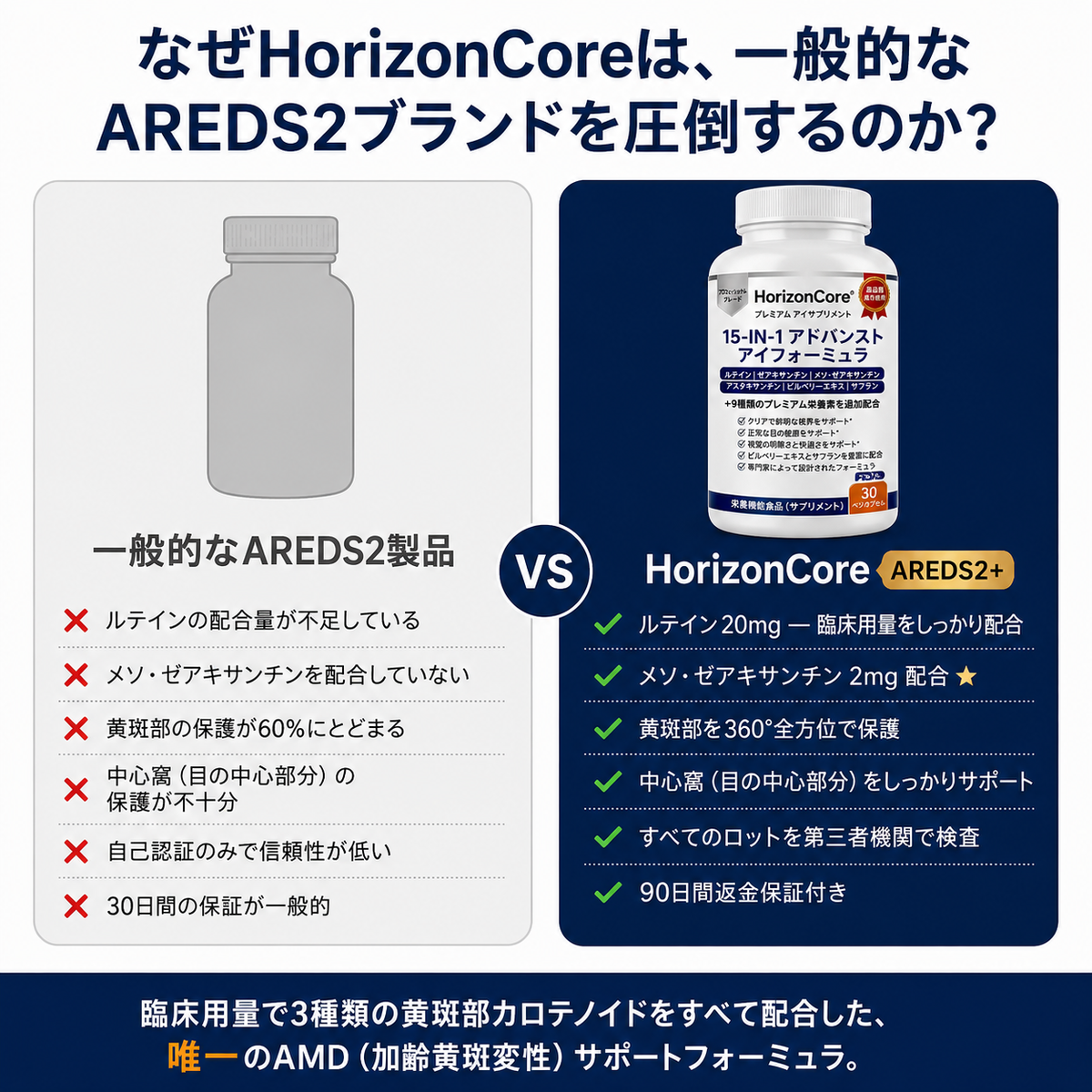 HorizonCore 15-in-1 アドバンスト・アイフォーミュラ