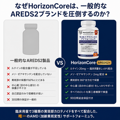 HorizonCore 15-in-1 アドバンスト・アイフォーミュラ